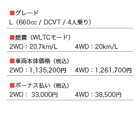 ダイハツ ムーブ